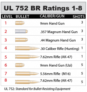 Bullet Resistant – MDI® Door