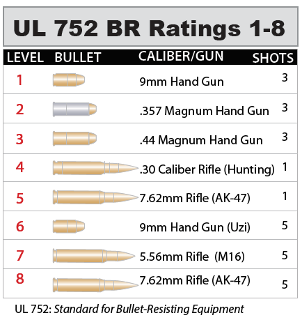 Bullet Resistant – Mdi® Door